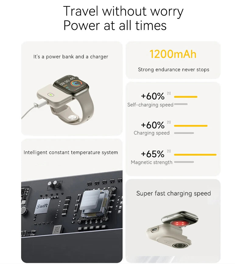 Batterie Externe 1200mAh pour Apple Watch – Chargeur Magnétique Sans Fil Portable