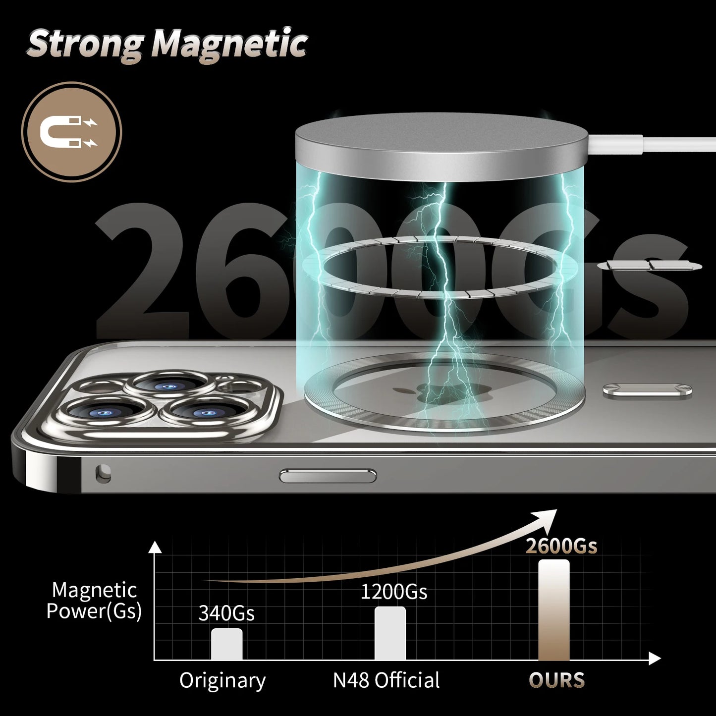 Coque Intégrale iPhone 15 Pro Max – MagSafe & Confidentialité
