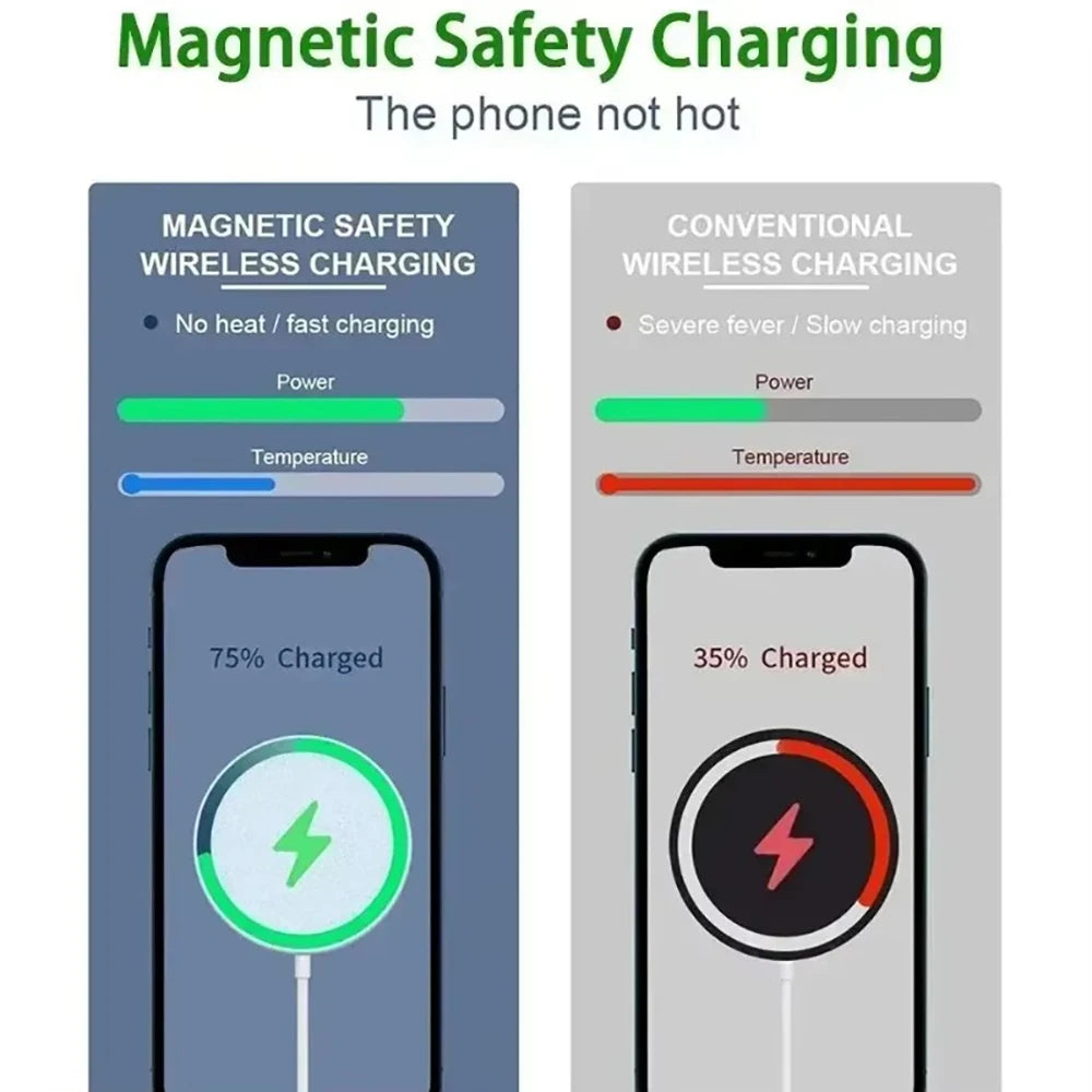 Chargeur Sans Fil Magnétique 30W pour iPhone & AirPods – Compatible MagSafe